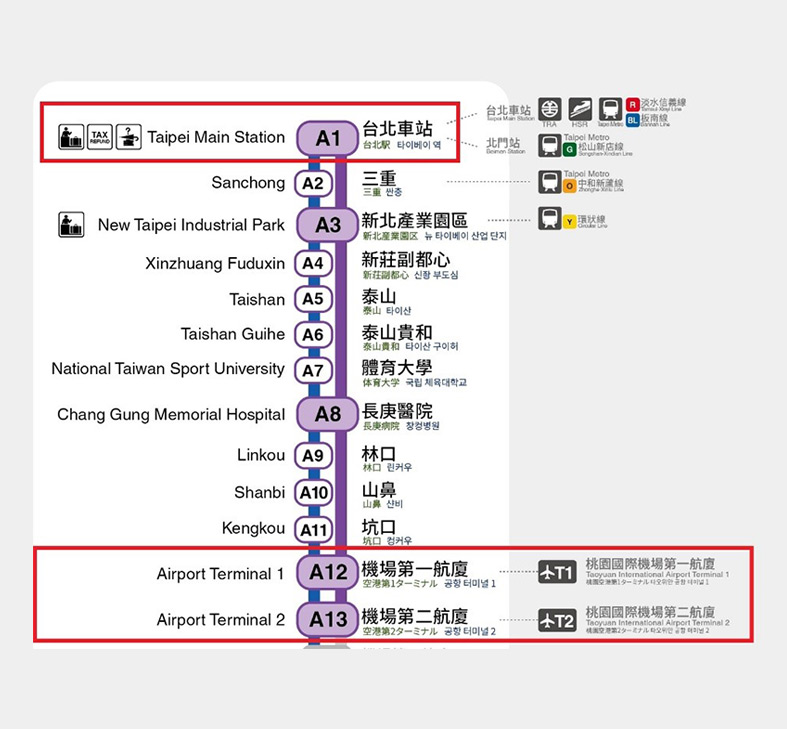 Airport MRT Taiwan